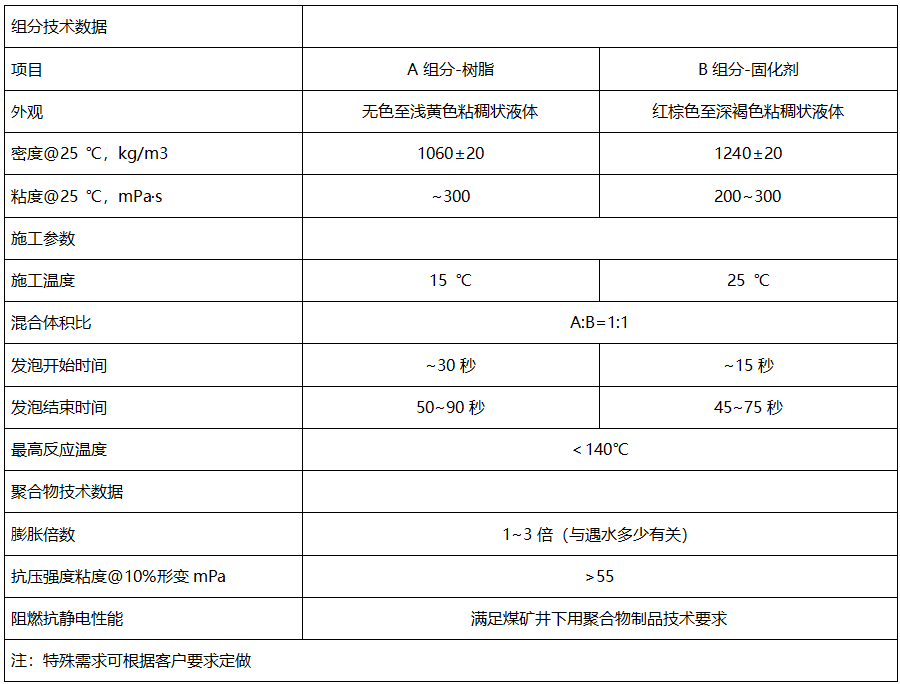 煤矿加固材料批发