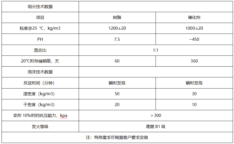 矿用喷涂材料厂家